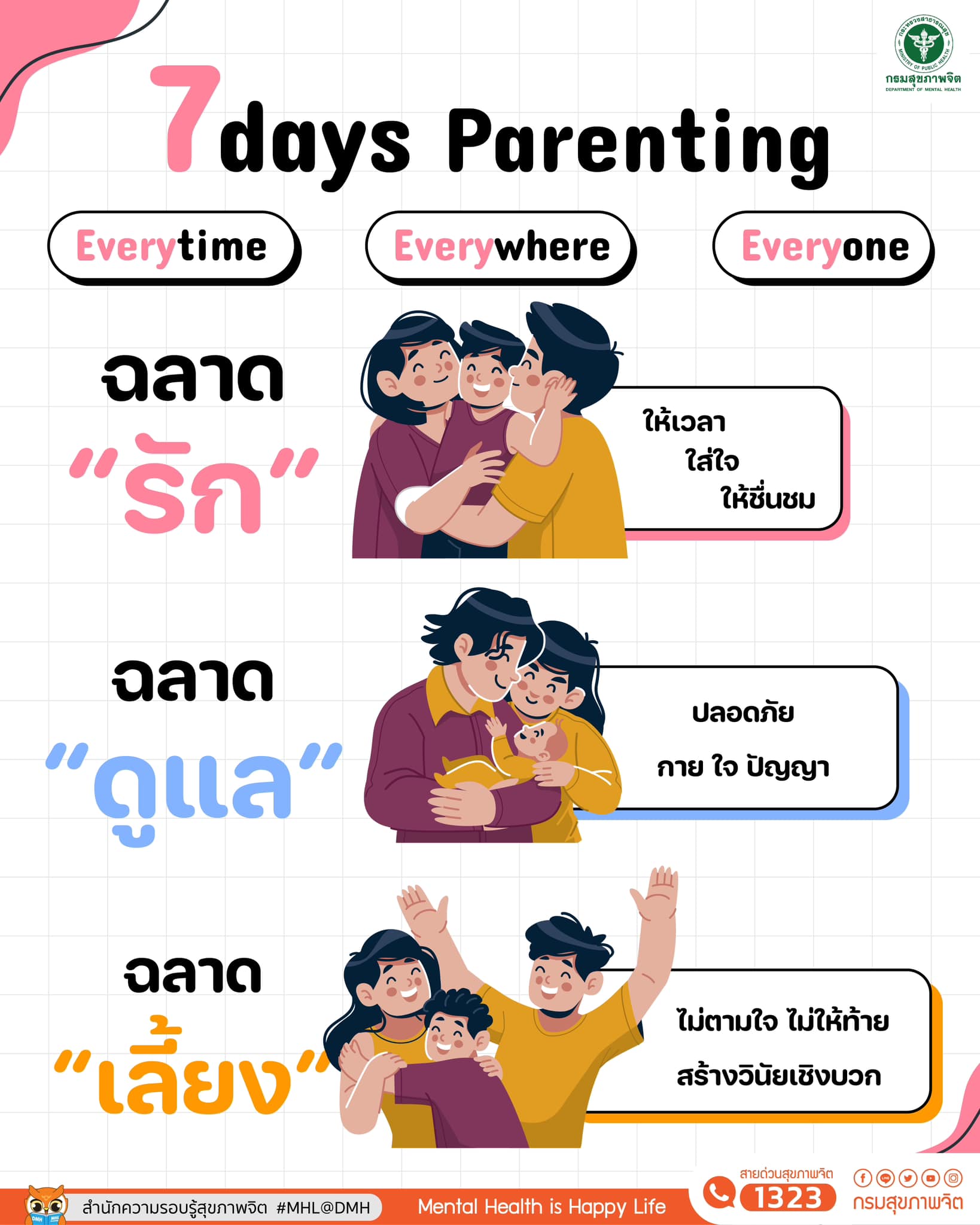 7 days Parenting