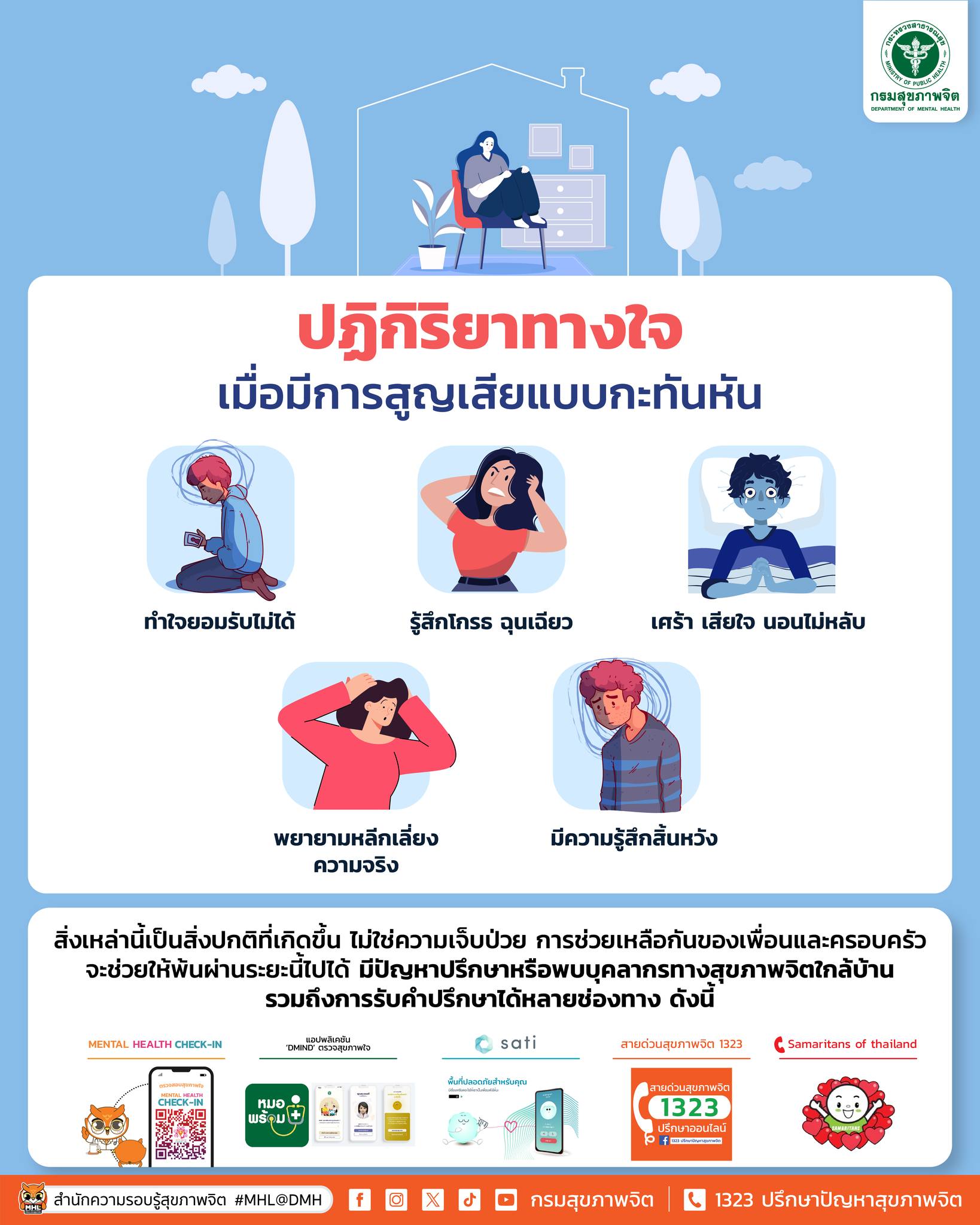 ปฏิกริยาทางใจเมื่อมีการสูญเสียแบบกะทันหัน