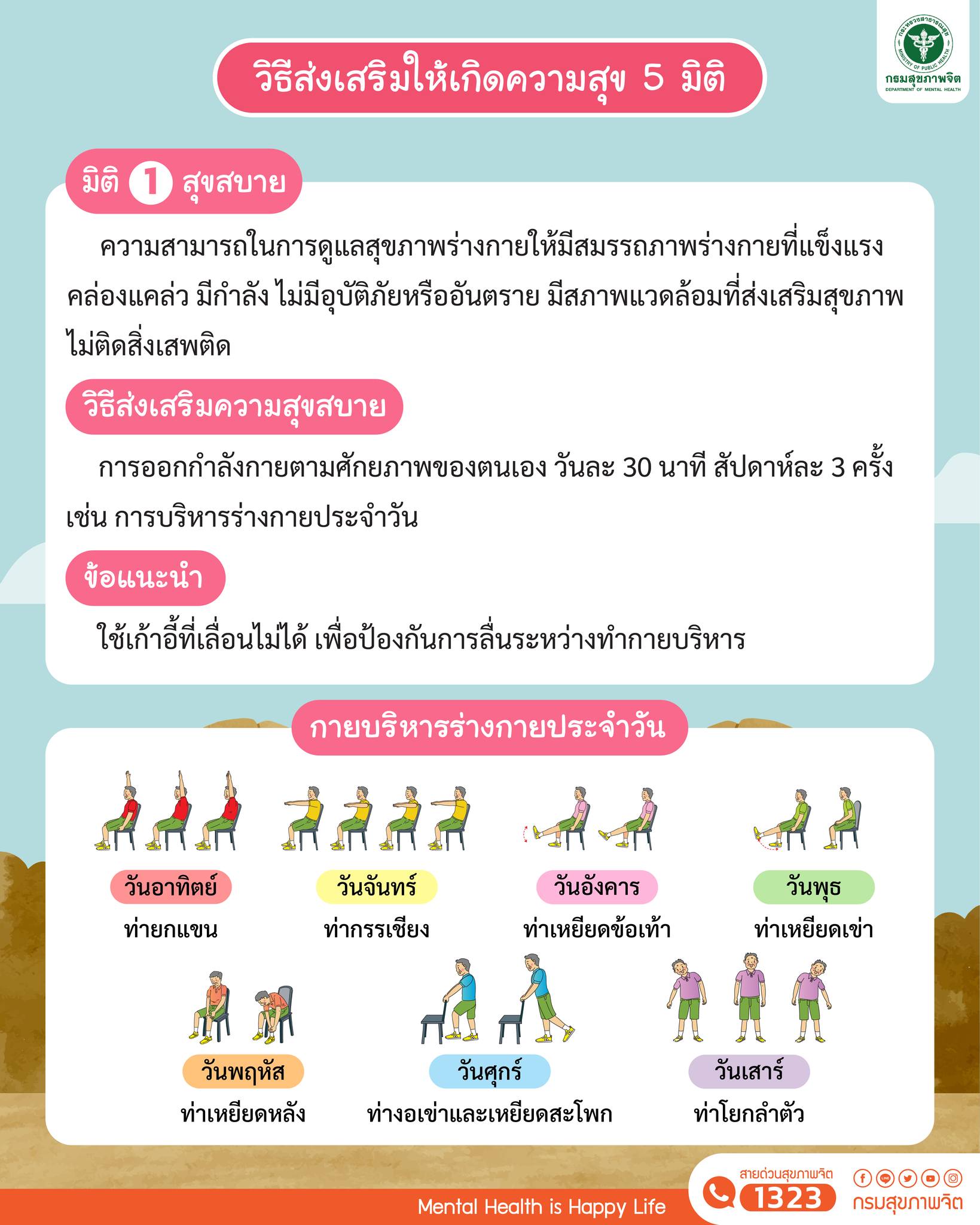 สร้างสุข 5 มิติ (2)