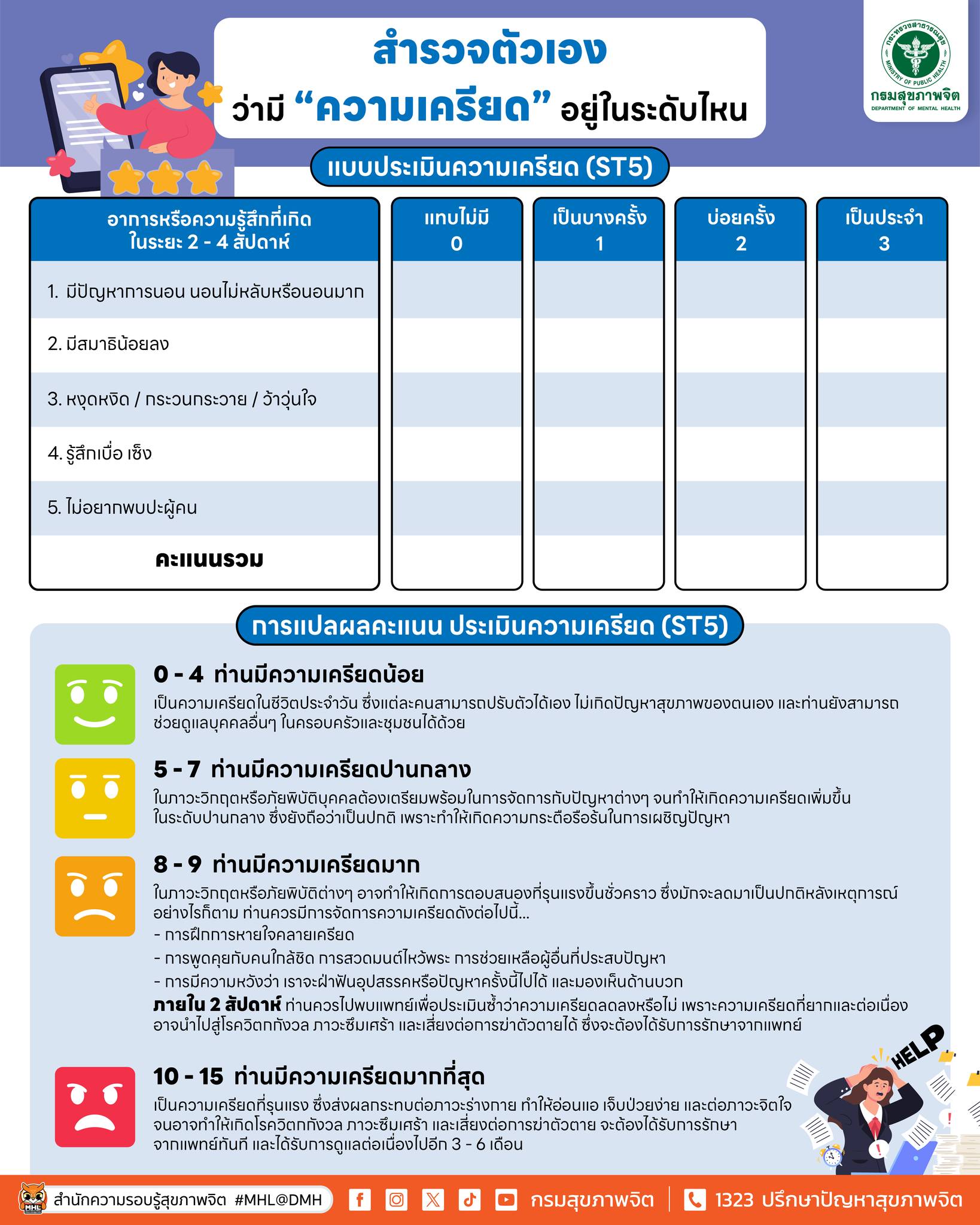 สำรวจตัวเองว่ามีความเครียดระดับไหน