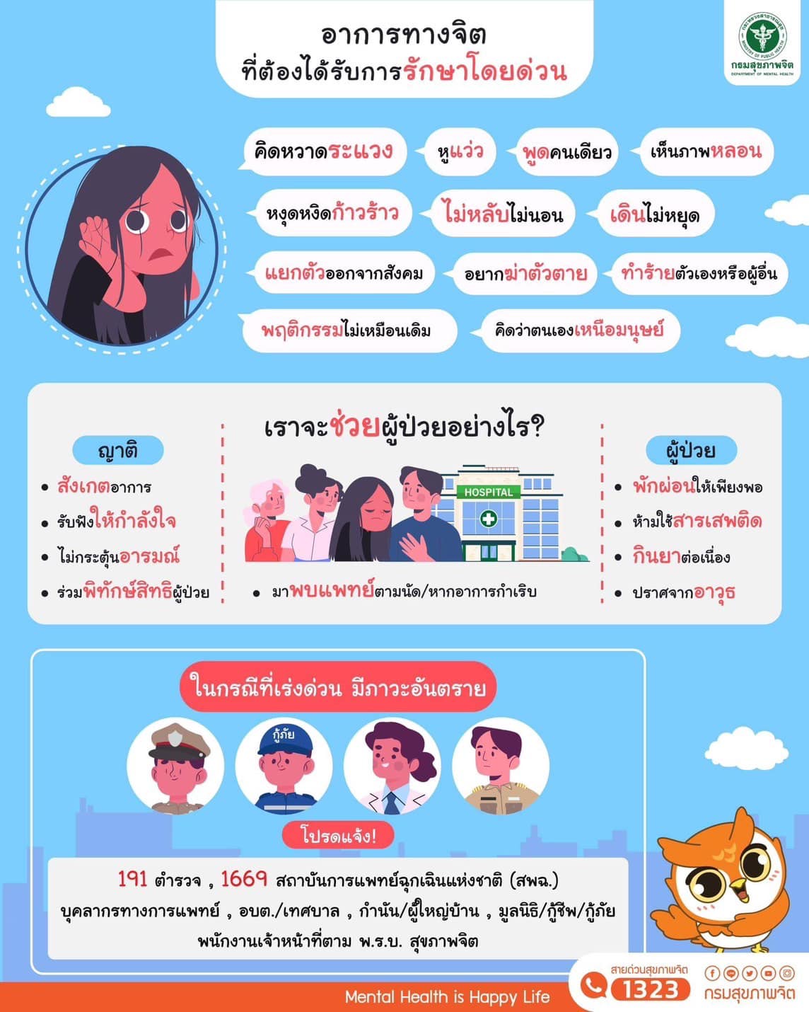 อาการทางจิตที่ต้องได้รับการรักษาโดยด่วน