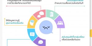 แนงทางการดูแลญาติและครอบครัวผู้เสียชีวิต