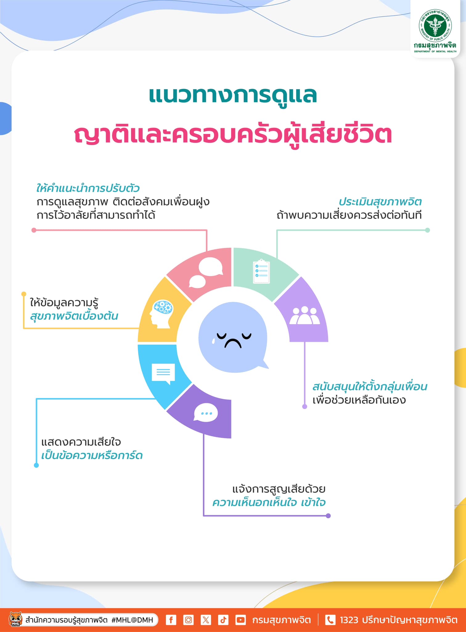 แนงทางการดูแลญาติและครอบครัวผู้เสียชีวิต