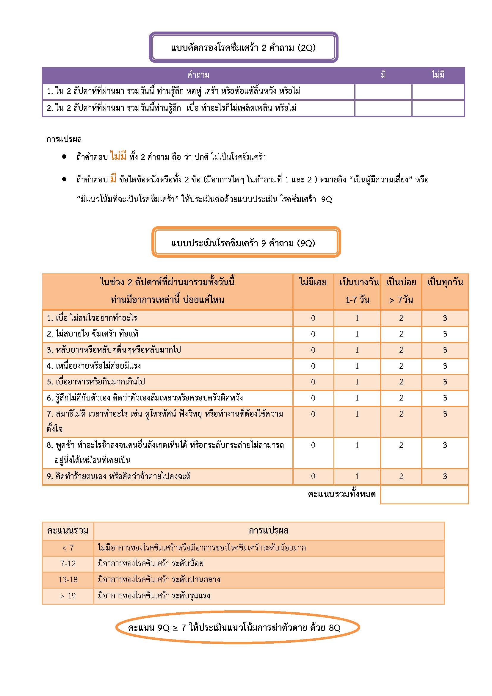 แบบประเมินซึมเศร้าและฆ่าตัวตาย (รวมแบบประเมิน 2q 9q และ 8q)