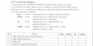 แบบประเมินสุขภาพจิตผู้สูงอายุ ฉบับสั้น (T-GMHA-15)