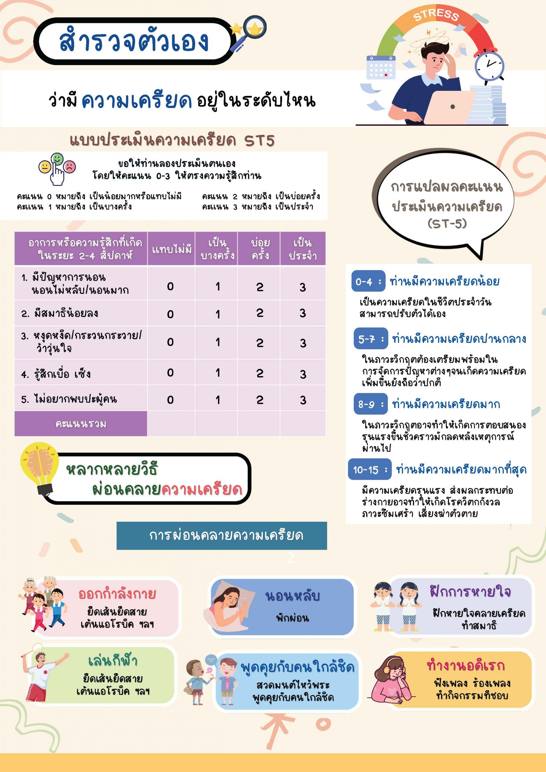 ความสุขก็สร้างได้ เครียดก็คลายให้เป็น_Page_2