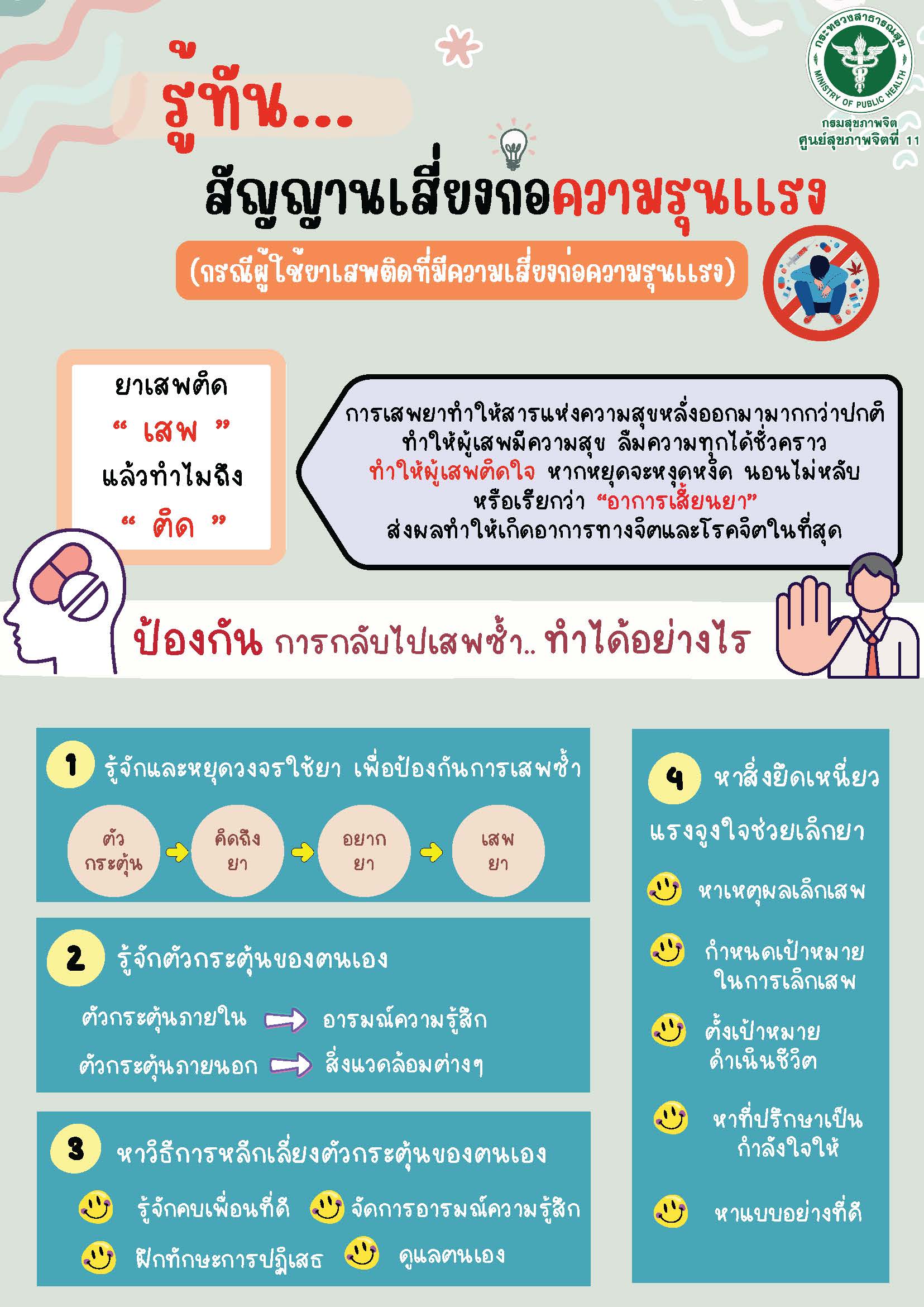 รู้ทันสัญญานเสี่ยงก่อความรุนแรง_Page_1